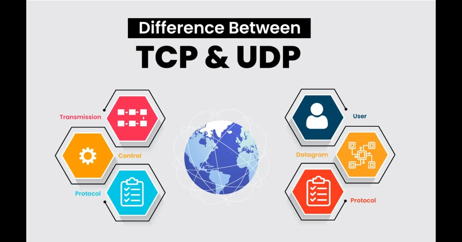 TCP vs UDP