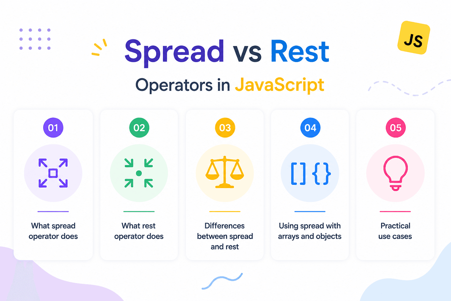Spread vs Rest Operators in JavaScript