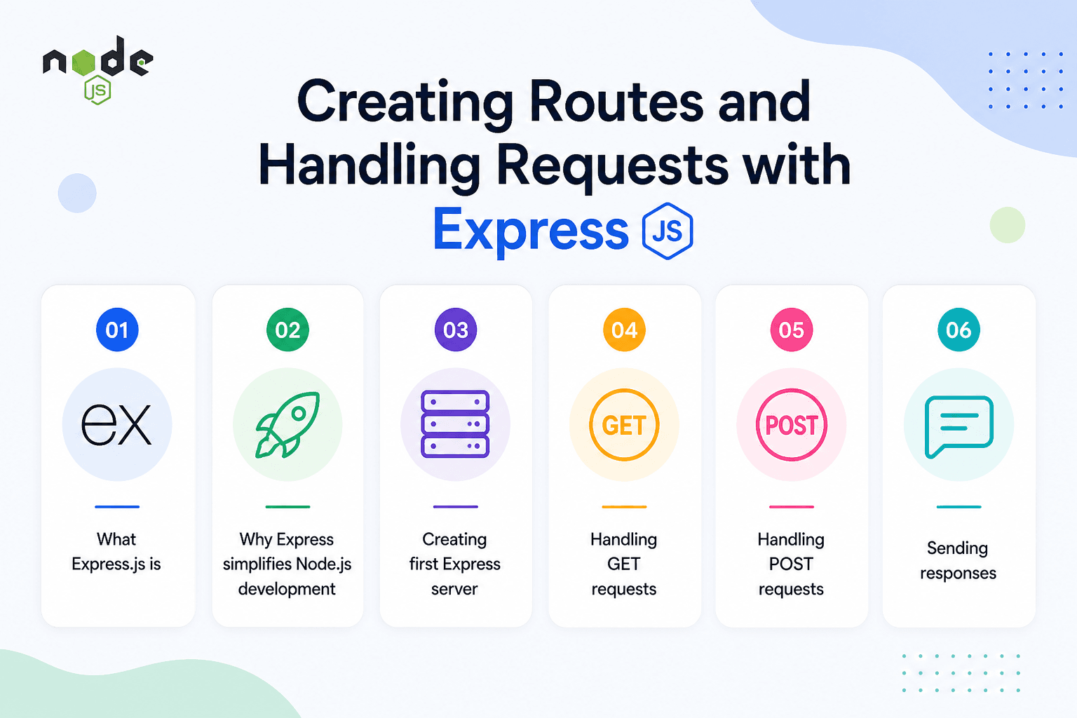 Creating Routes and Handling Requests with Express