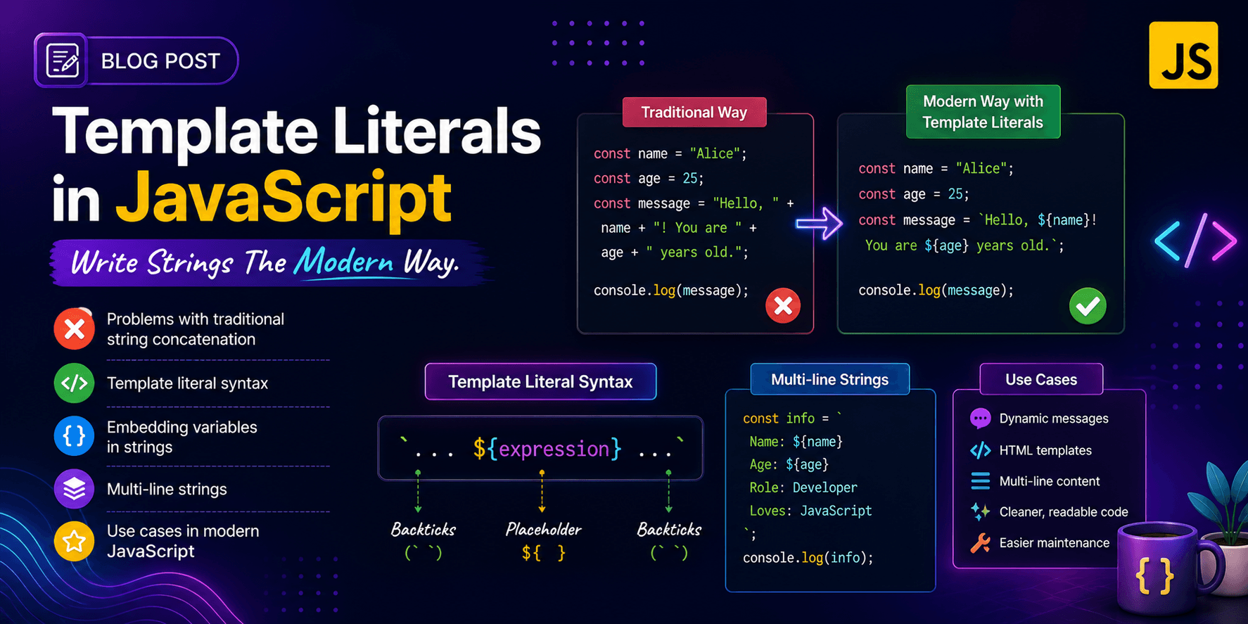 Template Literals in JavaScript