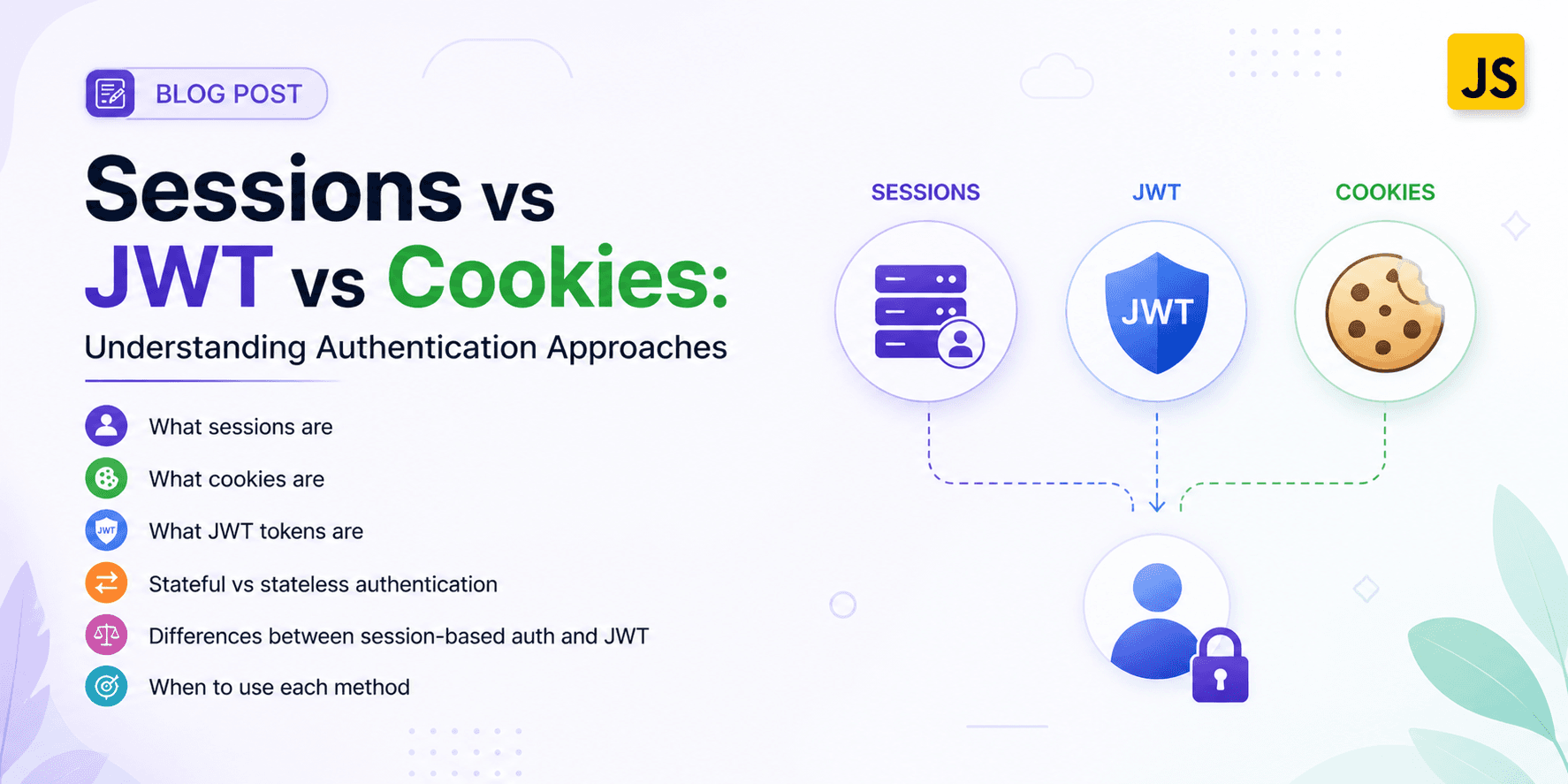 Sessions vs JWT vs Cookies: Understanding Authentication Approaches