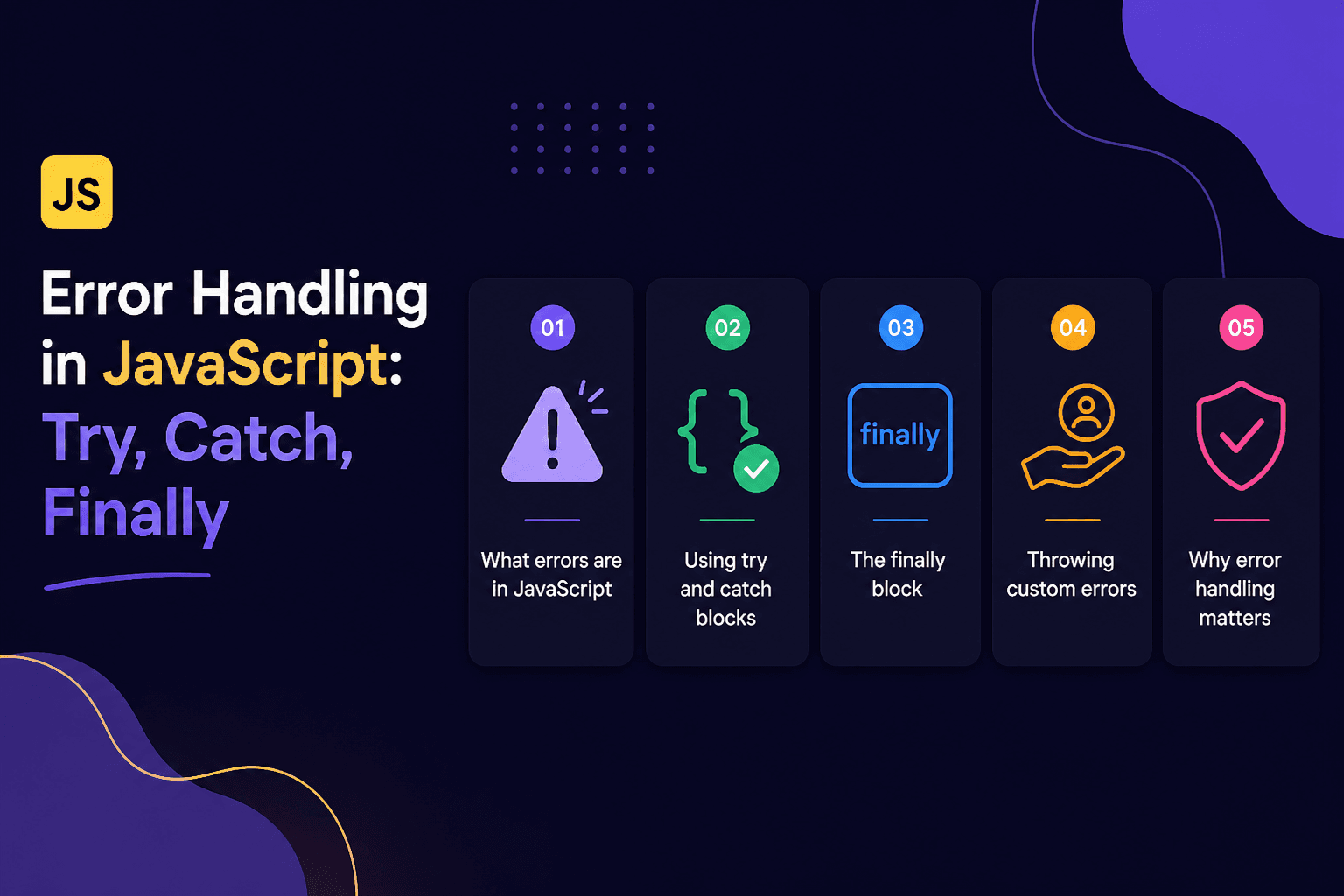 Error Handling in JavaScript: Try, Catch, Finally
