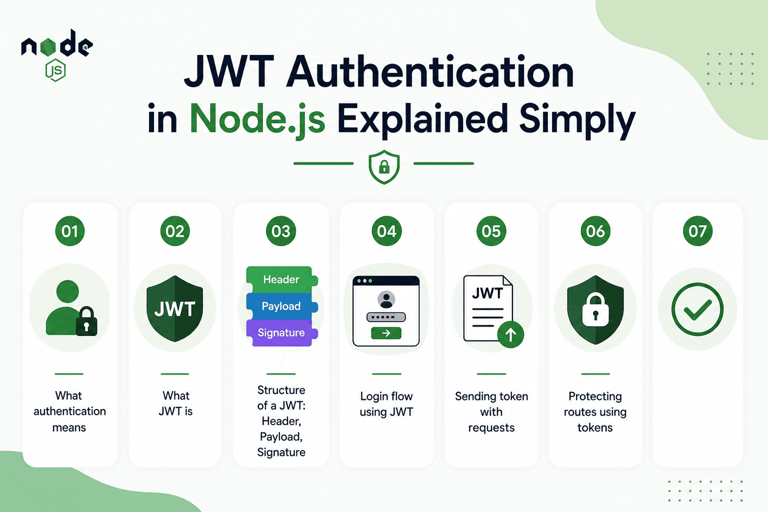 JWT Authentication in Node.js Explained Simply