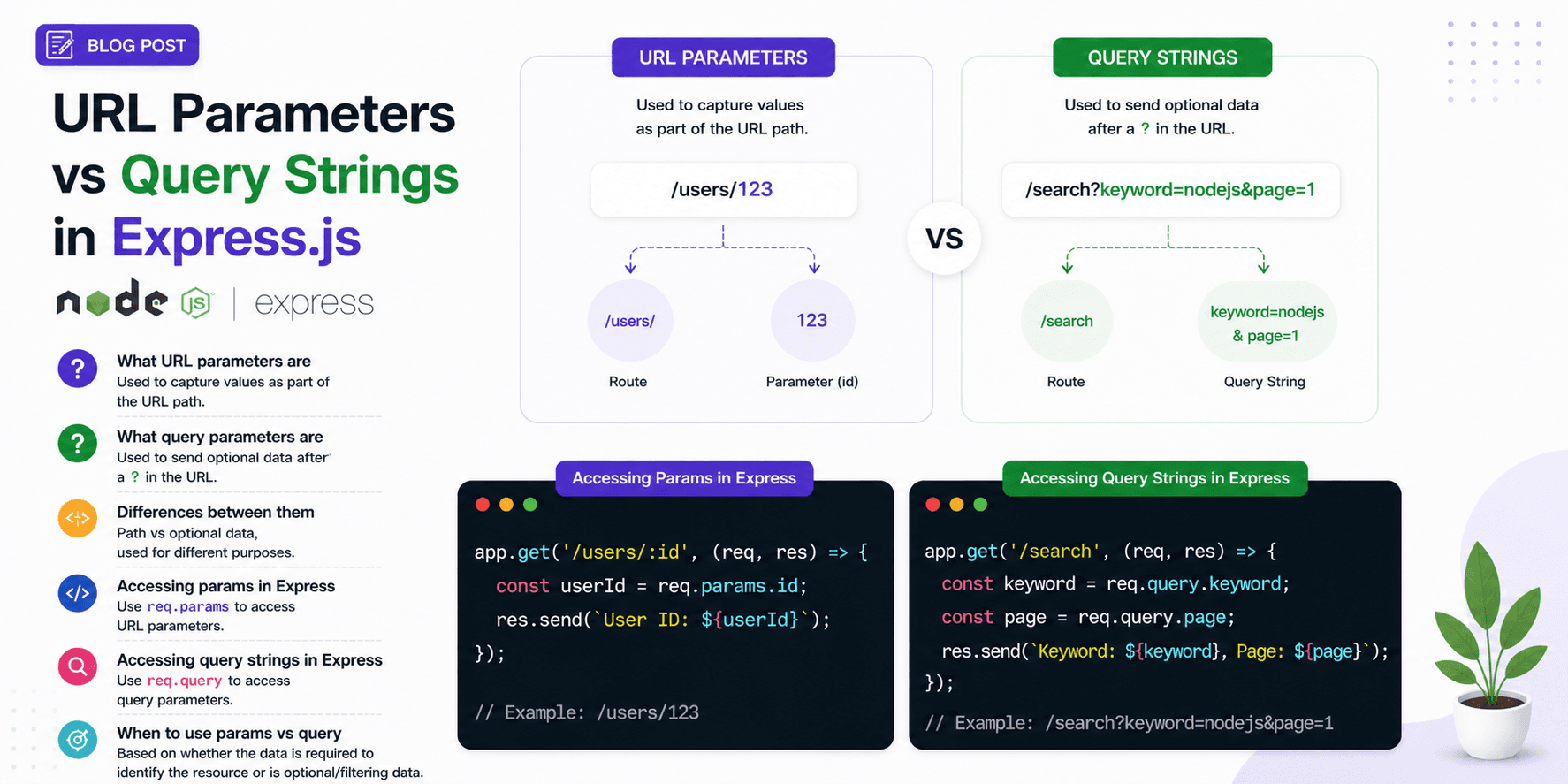 URL Parameters vs Query Strings in Express.js