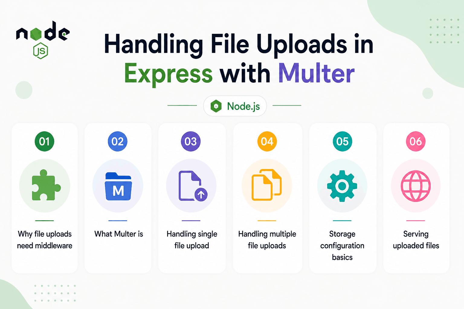 Handling File Uploads in Express with Multer
