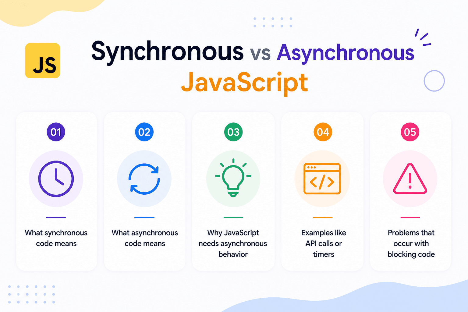 Synchronous vs Asynchronous JavaScript