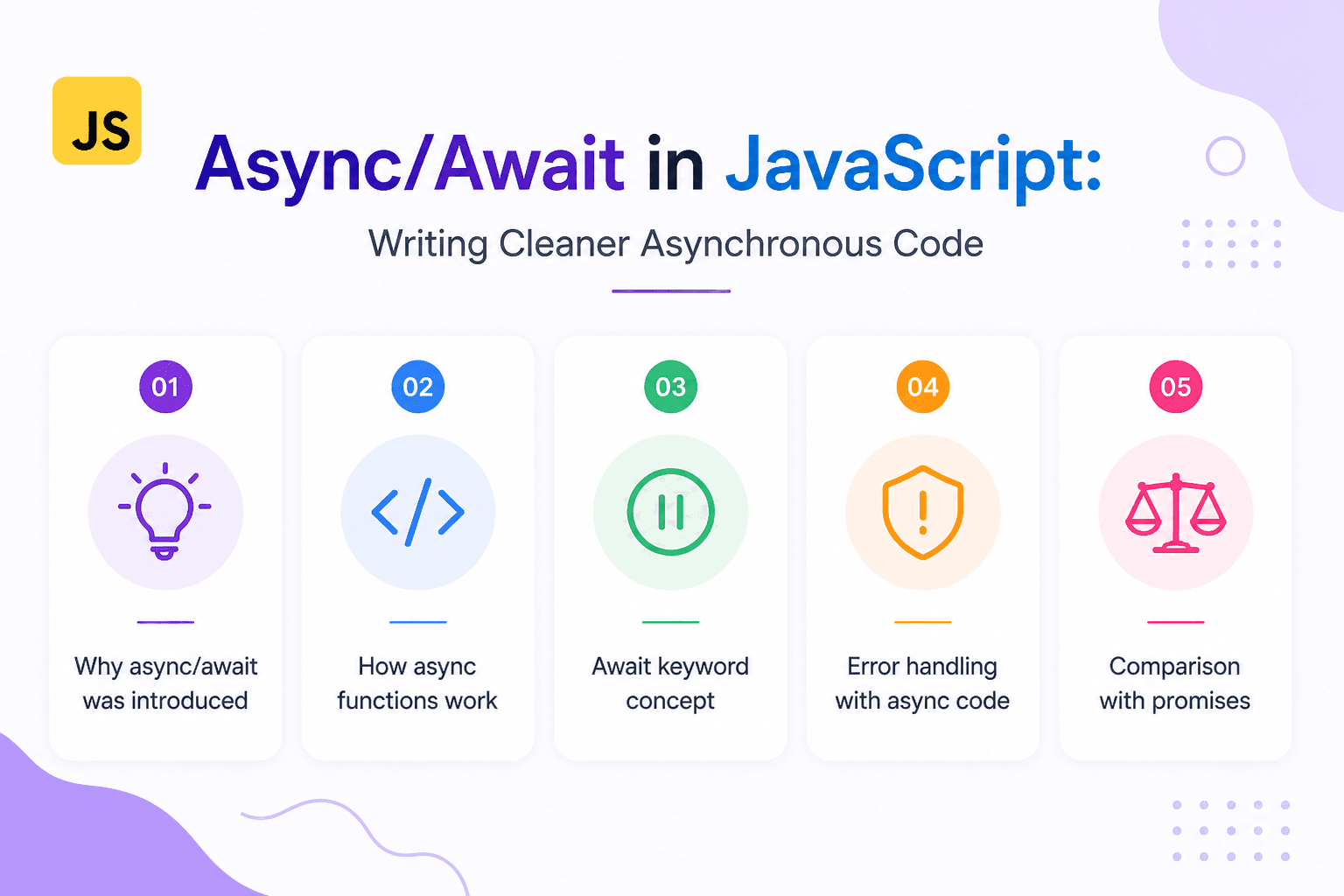 Async/Await in JavaScript: Writing Cleaner Asynchronous Code