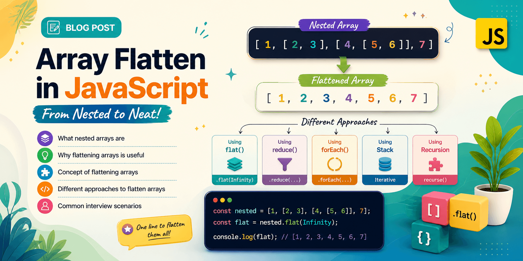 Array Flatten in JavaScript