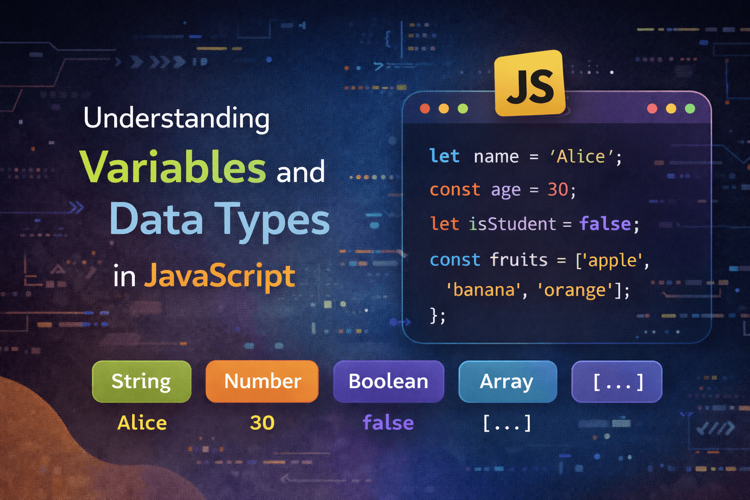Variables, Data Types, and Scope in JavaScript